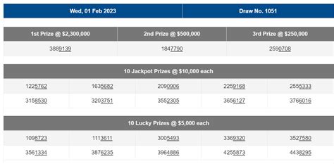 singapore sweep results today